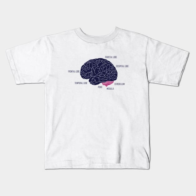 Human brain anatomic Kids T-Shirt by BurunduXX-Factory